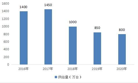 2021年車輛導(dǎo)航系統(tǒng)市場(chǎng)調(diào)研 軟件開(kāi)發(fā)、行業(yè)投資與數(shù)據(jù)分析洞察