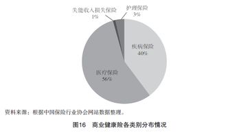 江蘇省健康保險(xiǎn)市場(chǎng)調(diào)查報(bào)告軟件開(kāi)發(fā)方案
